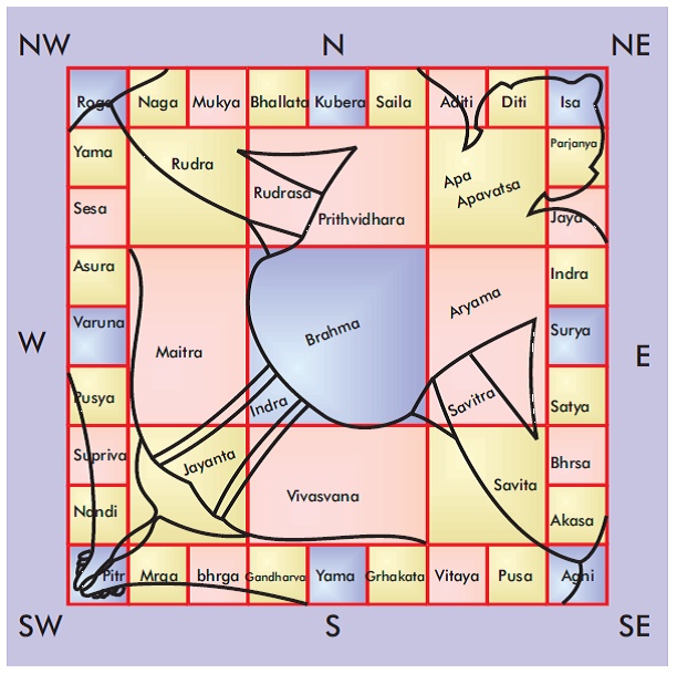Vastu