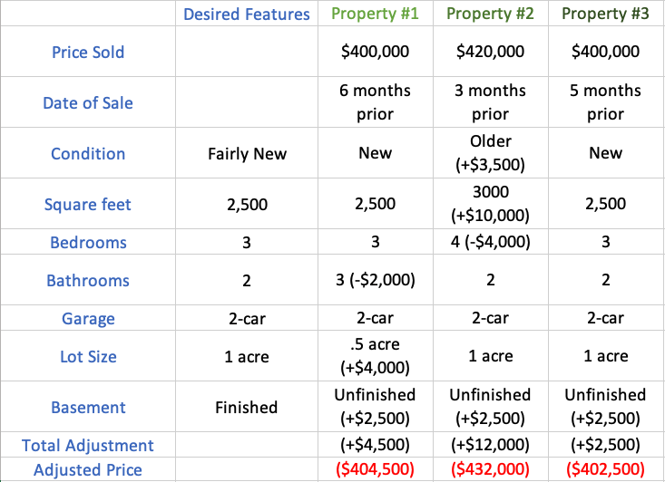 comparative market analysis report