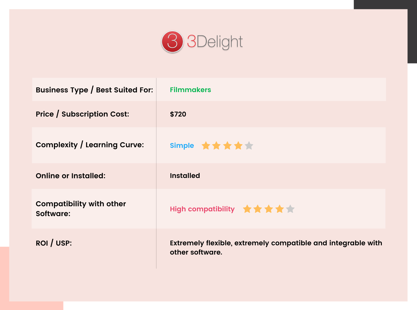 3Delight Table