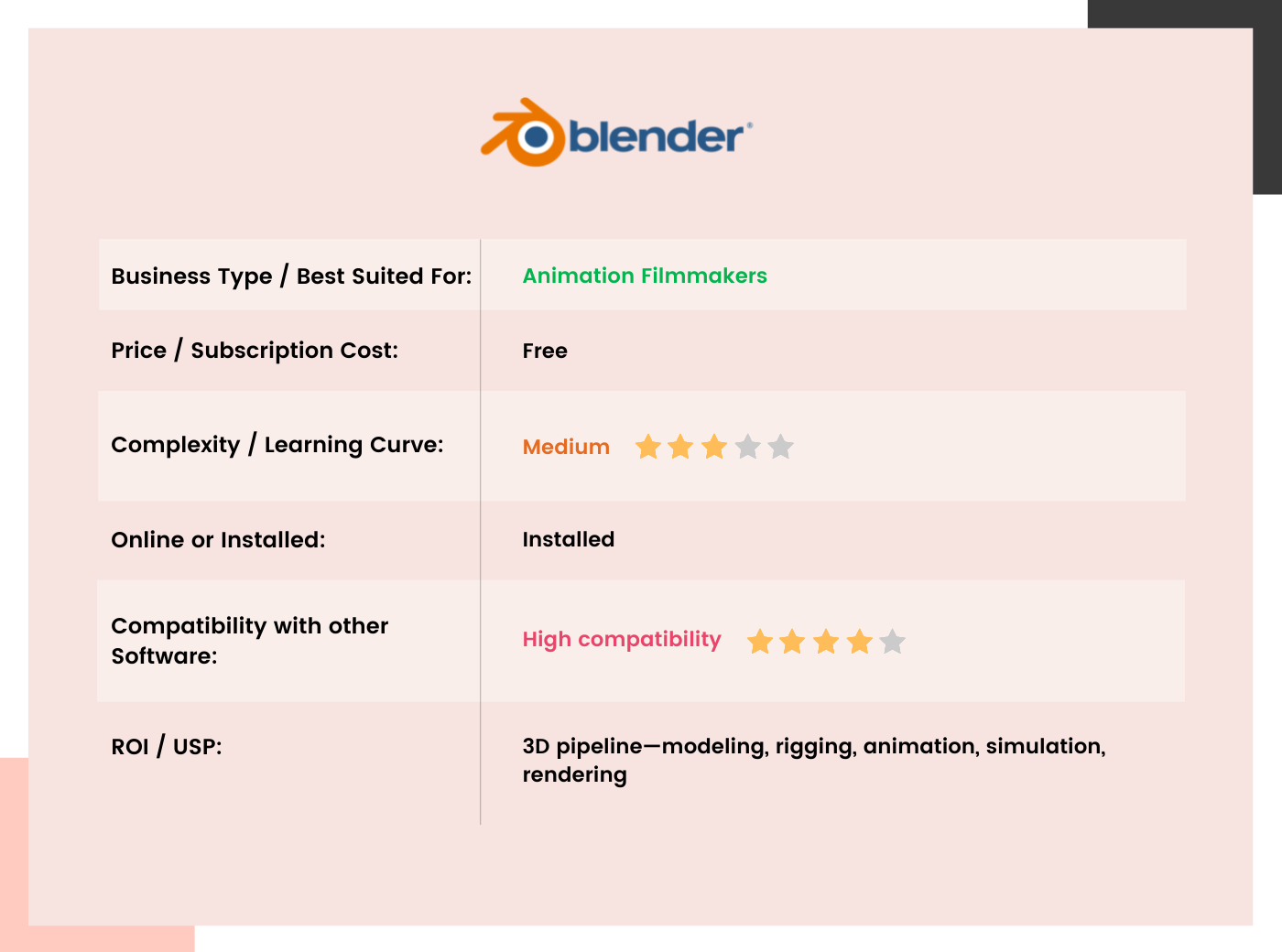 Blender Table