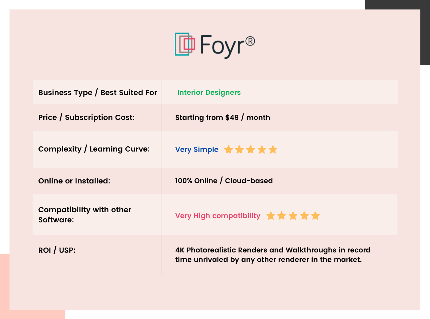 Foyr Table