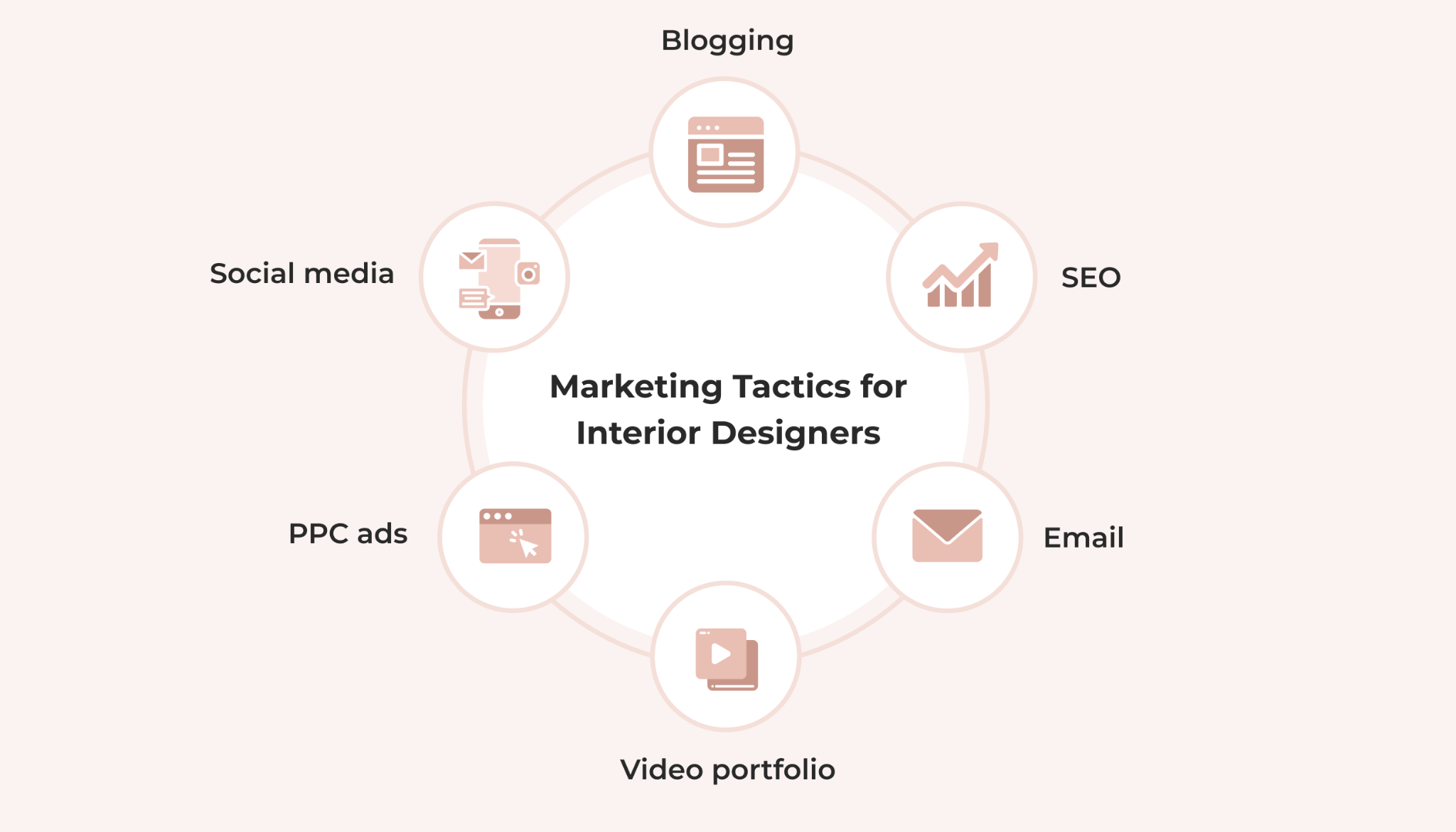marketing tactics for interior designers