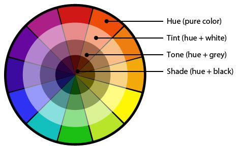 color mixing