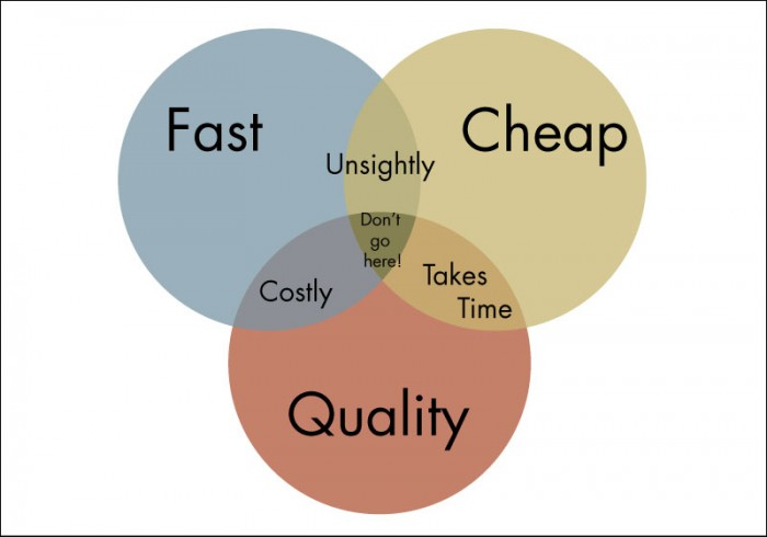 interior design budgets