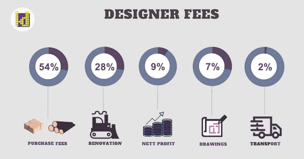 review your pricing strategies