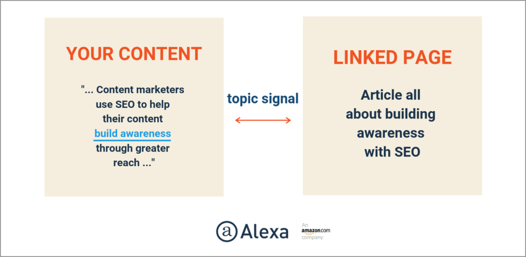 anchor texts in seo for interior design