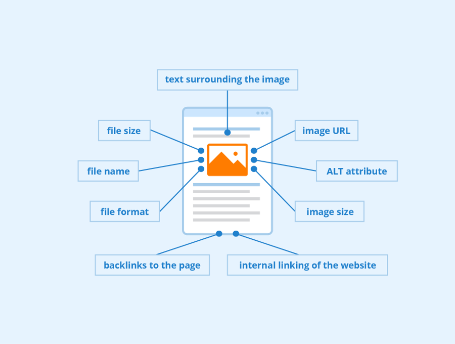 image optimization in seo