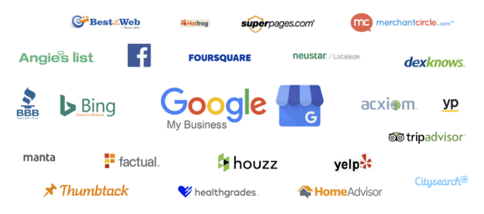 online directories for seo