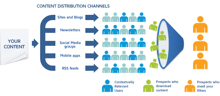 content syndication for interior design blog