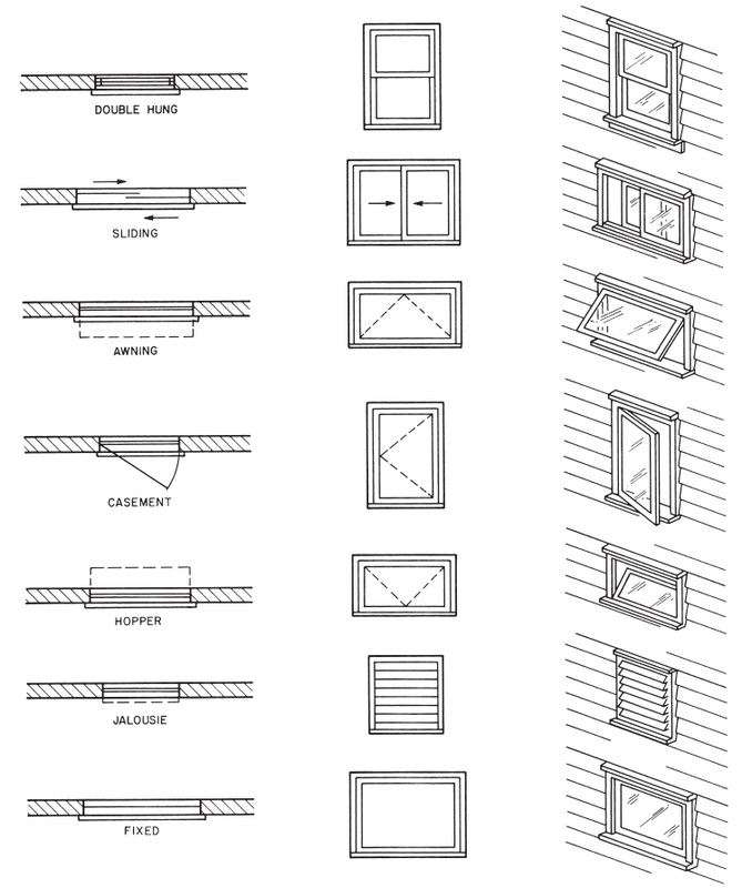 window symbols - floor plan symbols