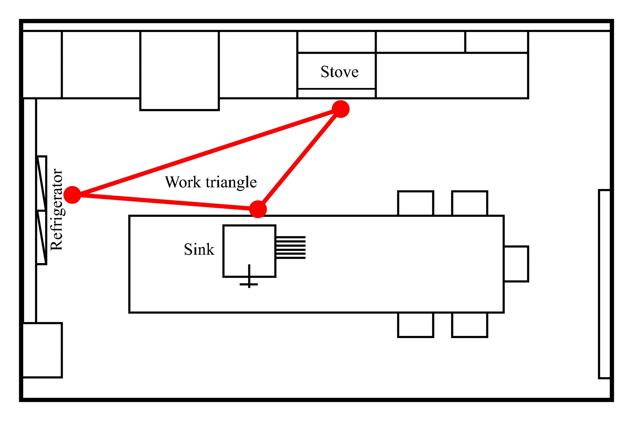 What is Kitchen Triangle? Everything You Need To Know