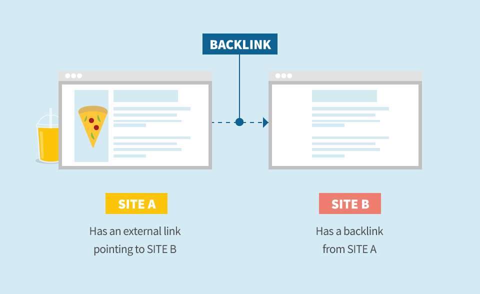 backlinking to the blogs for interior design business