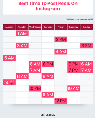 best time to post instagram reels