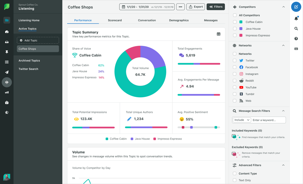 sprout social - instagram post scheduling tool