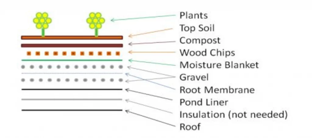 Living-Roof-in-Container-Homes