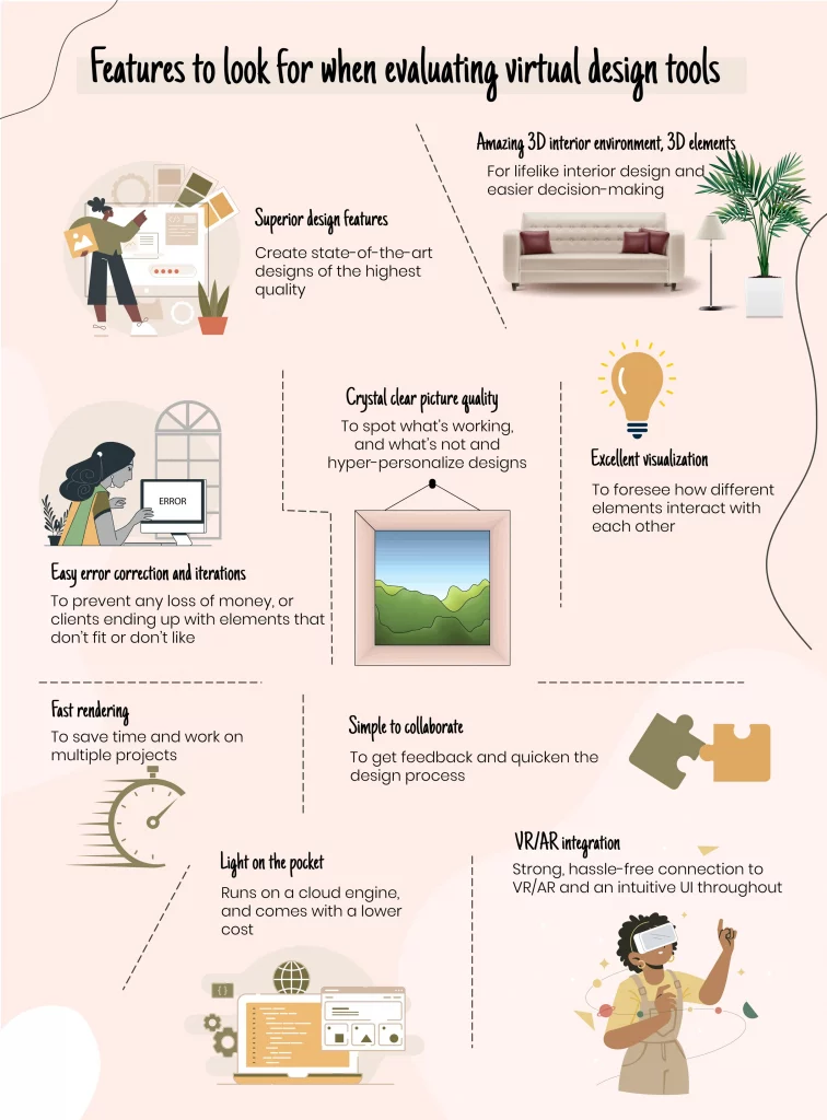 Features to look for when evaluating virtual design tools