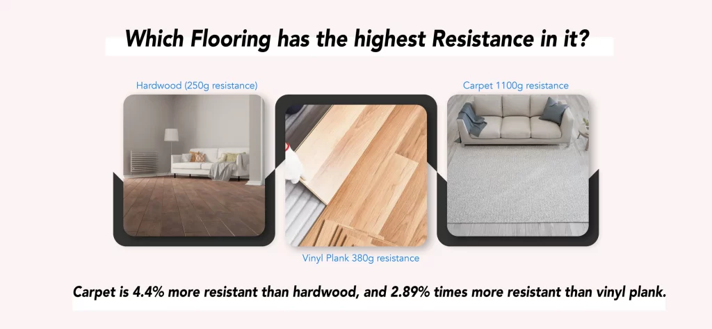 Types of flooring in stairway and their resistance